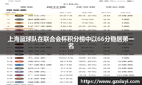 上海篮球队在联合会杯积分榜中以66分稳居第一名